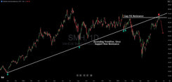 SMH Hits The Wall: Why Semiconductor Bulls May Face a Rude Awakening