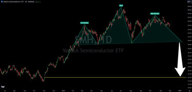 Semiconductor ETF (SMH) Head & Shoulder Pattern On Watch