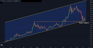 Solana Holds Major Support