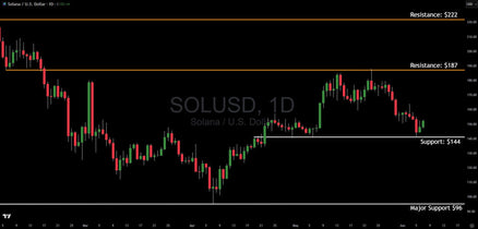 Solana (SOL) Technical Analysis And Key Insights For Traders