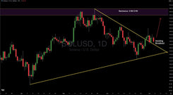 Technical Analysis: Solana (SOL) Holds Breakout Level, But Risks Loom