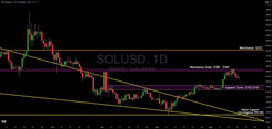 Solana Technical Analysis: Critical Price Levels to Watch