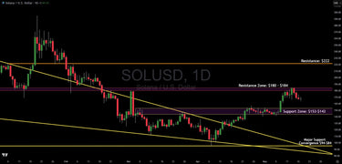 Solana Technical Analysis: Critical Price Levels to Watch