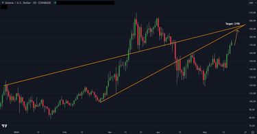 Technical Analysis: Solana Update Target Revealed