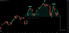 S&P 500 Flashes Bearish Signals: Head and Shoulders Pattern Emerges