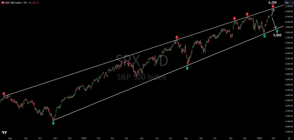 The S&P 500's Recent Rally: A Breakout or a Fakeout?