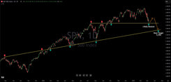 S&P Near-Term Bounce Expected, Then Next Big Fall