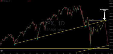 S&P 500 Upside Likely Until This Major Level, Then Massive Drop
