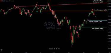 S&P 500 Technical Analysis: Rally to 6,225 Possible, But Fundamental Storm Clouds Gathering