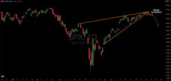S&P 500 Rising Wedge Breakdown: Cycle Analysis Points to Further Decline