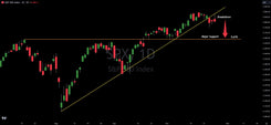 Technical Analysis: S&P 500 Has Broken Support