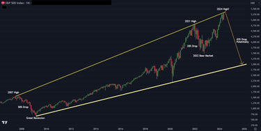Investor Alert: Charts Signal A Potential 43% Drop In The S&P