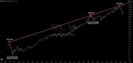 S&P 500 Trendline Signals Potential Historic Market Collapse