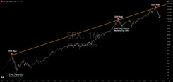 S&P 500 Trendline Signals Potential Historic Market Collapse