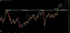 Silver's Breakout Creates Golden Opportunity on the Pullback