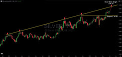 Chart Analysis: Silver Breakout Has Legs, Here Is The Target