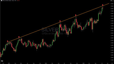 Silver Tags $39, Key Resistance Level To Watch For Bulls
