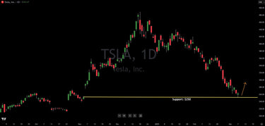 Chart Analysis: Tesla (TSLA) Technical Bounce Likely