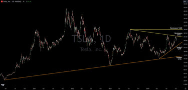 Tesla (TSLA) Technical Analysis Ahead Of The RoboTaxi Event