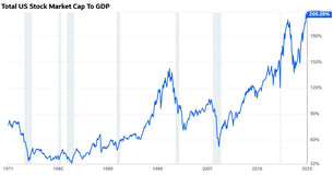 New Record: Stock Market Capitalization To GDP