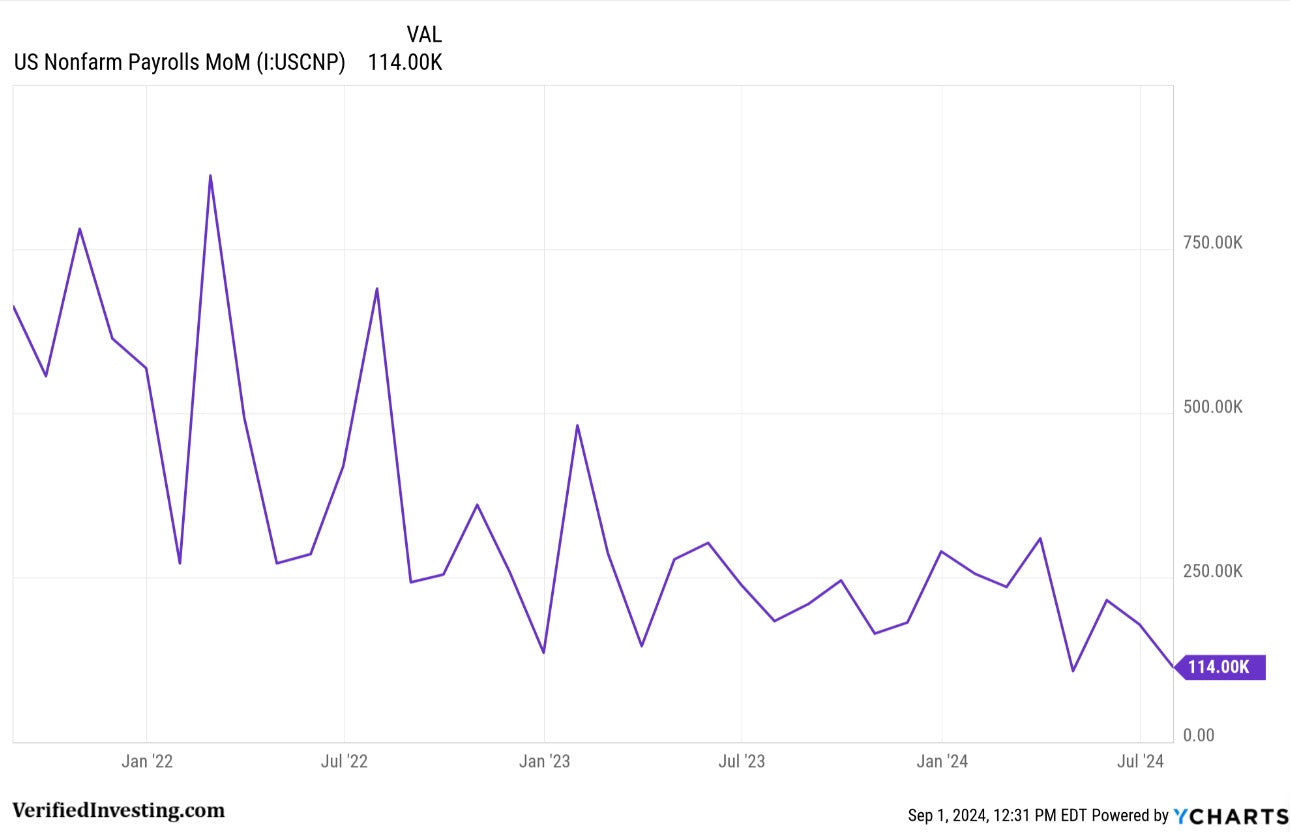 Non Farm Payrolls Report: Expectations and Insights