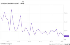 Non Farm Payrolls Report: Expectations and Insights