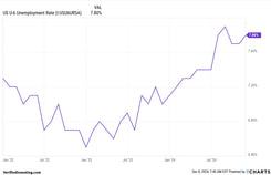 The U6 Unemployment Report Tells A More Truthful Tale