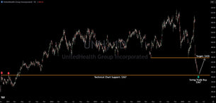 UNH Stock Analysis: Key Support Level Signals Potential 18% Upside