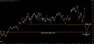 UNH Stock Analysis: Key Support Level Signals Potential 18% Upside