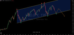 Dollar/Yen Pattern Suggests Further Weakness In 2025