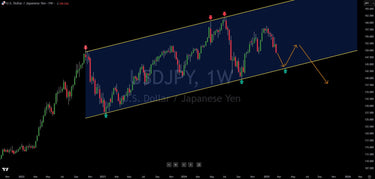 Dollar/Yen Pattern Suggests Further Weakness In 2025