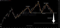 USD/JPY Head And Shoulders Pattern Signals Major Downside In Dollar/Yen