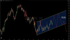 USD/JPY Bear Flags Spells More Trouble For the Dollar Against The Yen