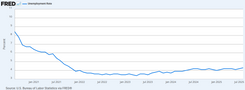 Unemployment Report: Analysis And Data
