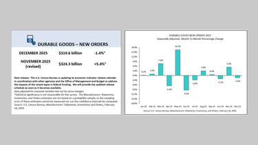 US Durable Goods Orders Report: December 2025 Manufacturing Update