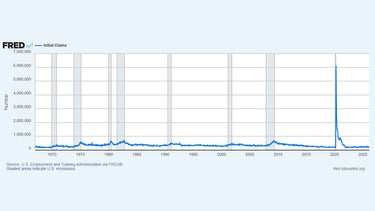 US Initial Jobless Claims (Feb 21, 2026): Labor Market Holds Near 212K