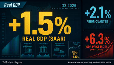This reads like a macro strategist correctly identifying that the GDP release is not about 1.5% growth — it is about a 6.3% economy-wide inflation print locking the Fed into restraint.