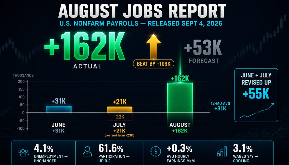 Non Farm Payrolls Report Stuns: Very Strong