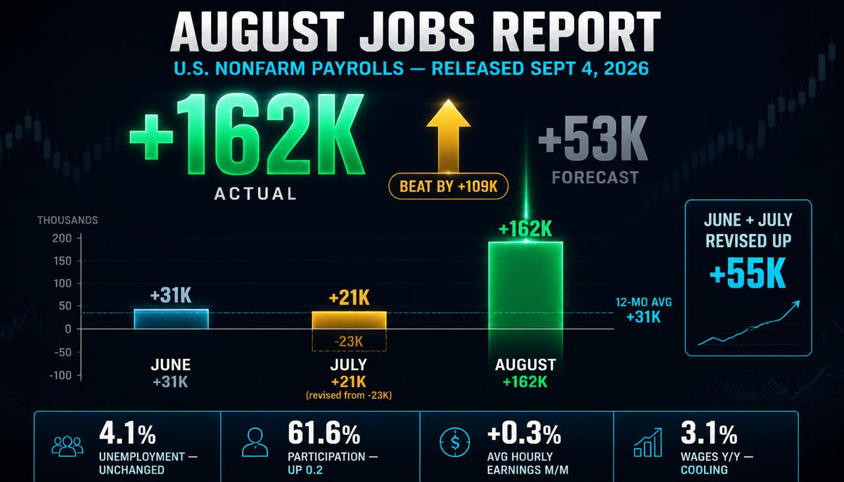 Non Farm Payrolls Report Stuns: Very Strong