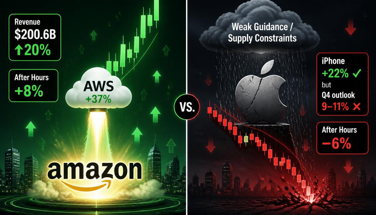 Amazon Surges, Apple Dumps
