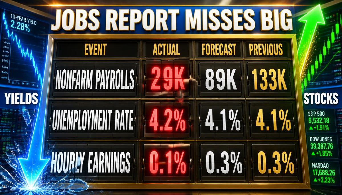 Federal Reserve rate hike odds shrink after weaker than expected September 2026 jobs report