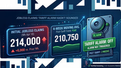 Initial Jobless Claims — Week of Apr 18, 2026: Three Weeks In. The Tariff Alarm Hasn’t Gone Off.