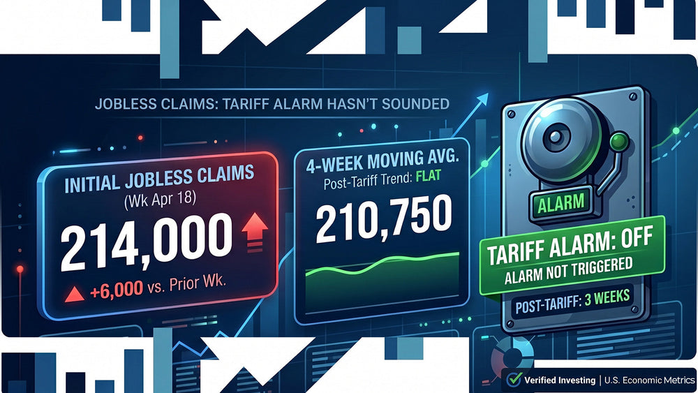 Initial Jobless Claims — Week of Apr 18, 2026: Three Weeks In. The Tariff Alarm Hasn’t Gone Off.