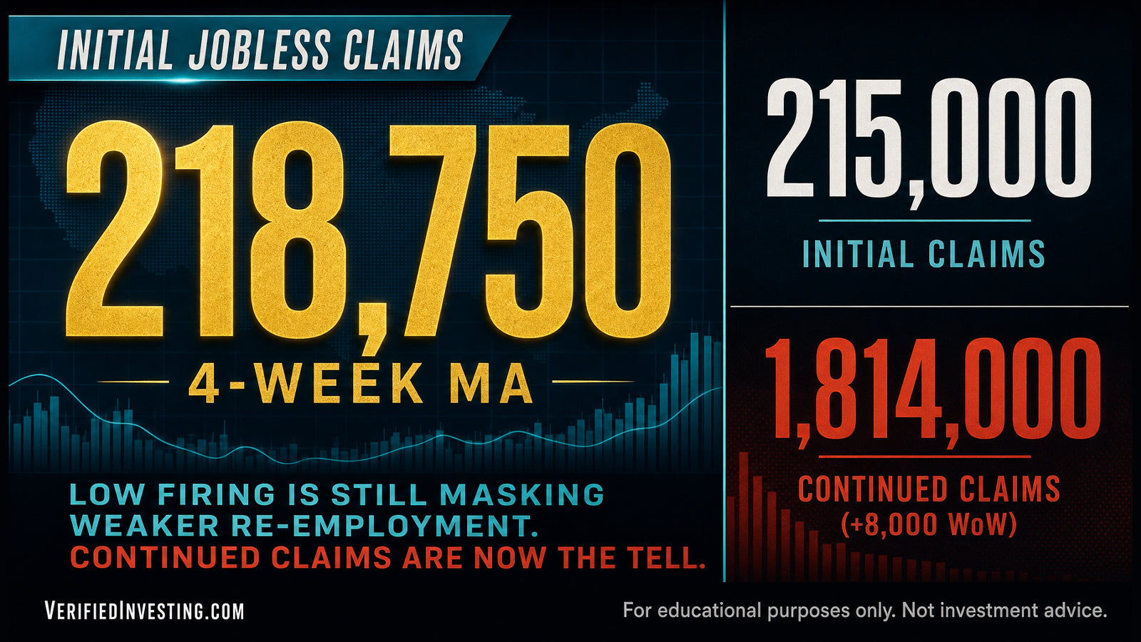 Initial Jobless Claims — Week Ending July 4, 2026: The Freeze Holds, but the Cracks Are Spreading