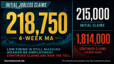 Initial Jobless Claims — Week Ending July 4, 2026: The Freeze Holds, but the Cracks Are Spreading
