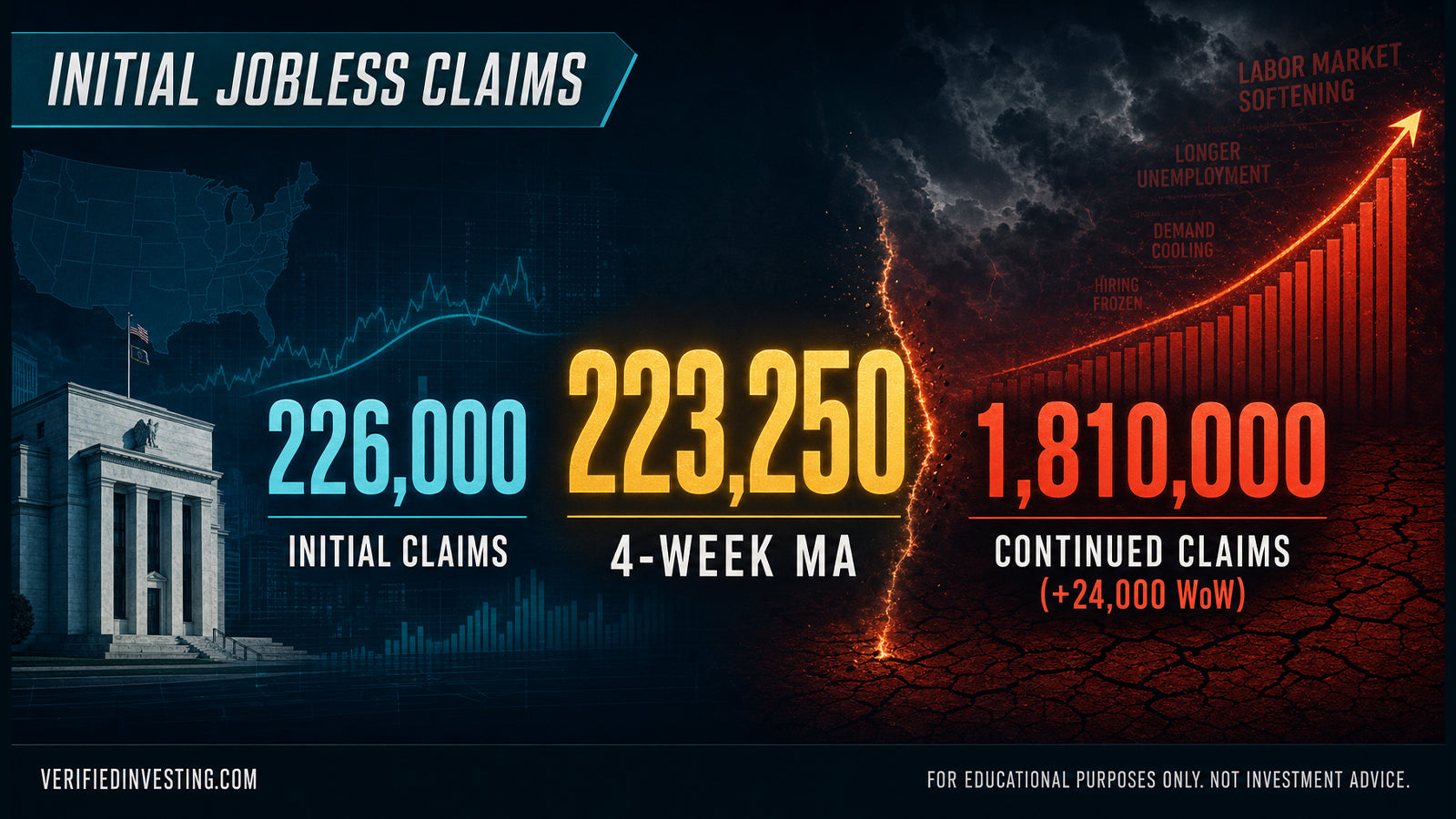Initial Jobless Claims — Week Ending June 13, 2026: The Number Looks Fine. Continued Claims Don't.