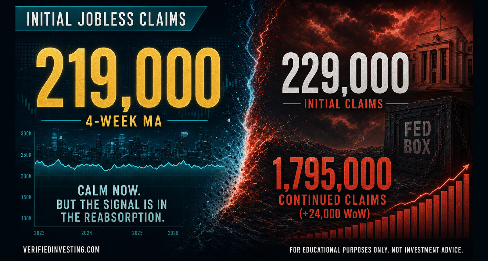 Initial Jobless Claims — Week of June 6, 2026: 229K Is Calm. The Reabsorption Slowdown Is Not.