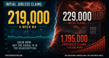 Initial Jobless Claims — Week of June 6, 2026: 229K Is Calm. The Reabsorption Slowdown Is Not.