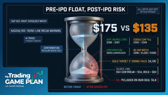 Gareth Soloway 06/09/2026 trading game plan chart covering S&P 500 and Nasdaq head-and-shoulders risk and key market levels