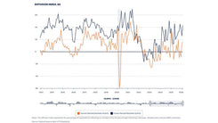US Philadelphia Fed Manufacturing Index (Feb 2026): Future Expectations Surge
